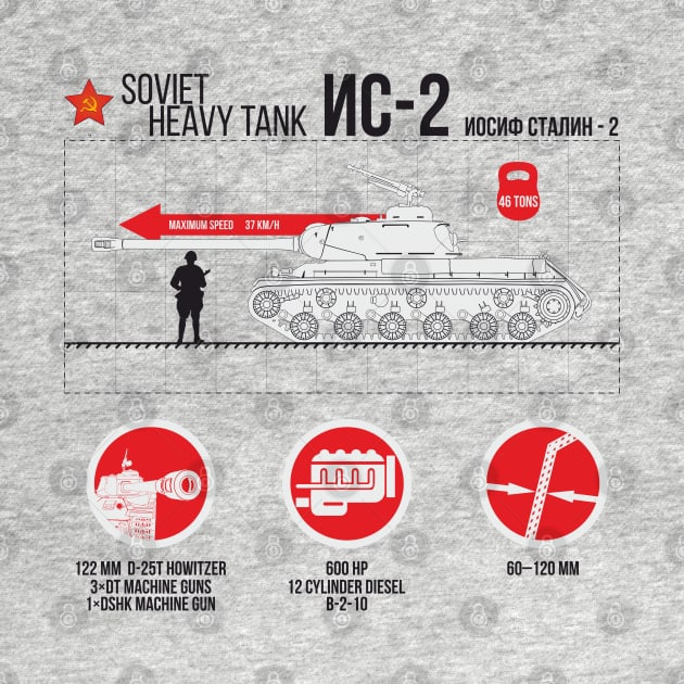 Soviet heavy tank IS-2 infographic on bright things by FAawRay